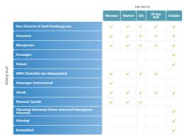 Lowongan kerja di wonosobo juli 2021 temukan loker terbaru yang sesuai dengan lokasi, pendidikan, dan minat anda. Lowongan Kerja Bank Wonosobo Zona Ilmu 2