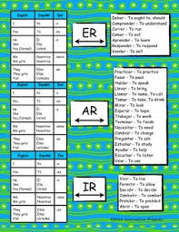 Spanish Mixed Verbs Conjugation Practice Printable Packet