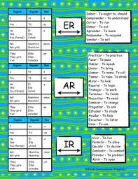 spanish mixed verbs conjugation practice printable packet