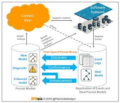 Process engineering job requirements : Process Mining Plays An Essential Role In Digital Transformation By Pedro Robledo Medium