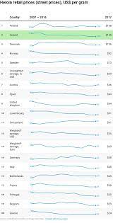 From $753.13 for 100 capsules. Price Of Heroin In Ireland Second Highest In Europe