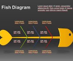 Edrawmax offers the easiest way to. Free Fishbone Templates Powerpoint Templates