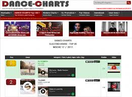 Place 1 In The Dance Charts De Electro House Top 20 Charts