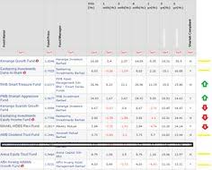 Sale and management fees of unit trust will definitely hurt you investment gain. Shane See Sk Shaneseesk Profile Pinterest