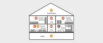 Dafür ist in jedem bundesland der eigentümer der wohnung zuständig. Rauchmelder Richtig Anbringen Welche Raume Pflicht Wie Installieren