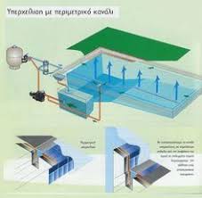 Pools Perimeter Overflow On Pinterest Pool Designs Pool Piscines Modernes Piscine Diy Piscine