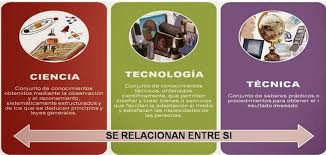 Existen diversas definiciones de lo que es la ciencia, con diferentes ángulos al abordar su significado, aunque coinciden en cuanto al . Instituto Internacional Hermes Ciencia Con Conciencia De Edgar Morin