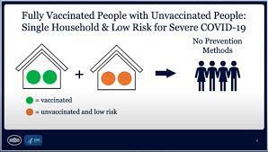 People born 1966 and earlier (55+) can get the astrazeneca covishield vaccine at eligible pharmacies with vaccine supply in the lower mainland, vancouver island, the interior and northern b.c. Fully Vaccinated People Can Gather Privately Without Masks Cdc Says The Boston Globe