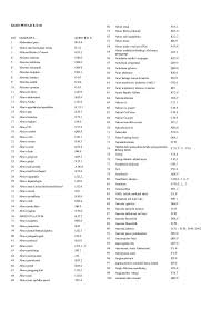 Check spelling or type a new query. Pdf Kode Pintar Icd 10 Fakhrurrazie Wali Academia Edu