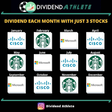 Monthly Dividends Investing For Beginners Finance Investing Dividend Investing Money Management Advice