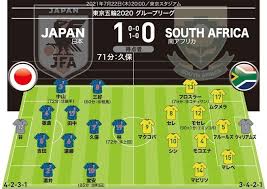 Jul 12, 2021 · 南アフリカ五輪委員会は18日、サッカー代表チームから3人の新型コロナウイルス感染の陽性者が確認されたと公式ページで自発的に発表した。2人の選手と1人の関係者が選手村での検査で感染が判明したという。 Ytjhfd Tgwhenm