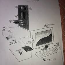 This document describes how to find the model number (also called the product name) for your hp select the my devices tab, then select your pc from the device list. List The Numbered Parts Of The Computer If One Of My Answers Are Wrong Please Correct Me Brainly Com