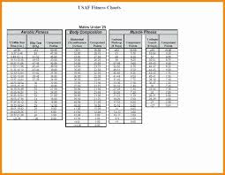 58 Nice Apft Push Up Chart Home Furniture