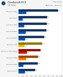 Amd ryzen 5 1600 czy intel core i5 2500k? Biznismen Orah Postrojenja Ryzen 5 1600 Vs I5 2500k Ramsesyounan Com