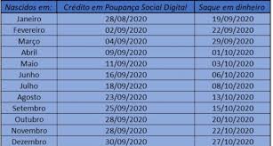 Jun 22, 2021 · auxílio emergencial: Calendario Da Quinta Parcela Do Auxilio Emergencial Mundial Noticias