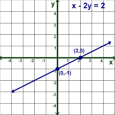 Kids Math Intro To Linear Equations