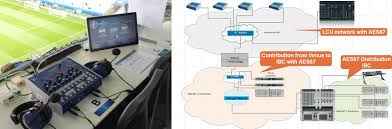 La 12ème saison de l'european challenge cup redémarre en direct sur france 4. Uefa Euro 2016 France Live Production Tv