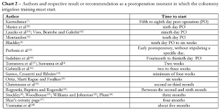 Colostomy Irrigation Review Of A Number Of Technical Aspects