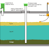 How to find septic tank records. 1