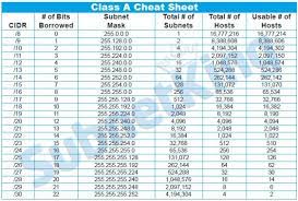 Ccna Cheat Sheet 2015 Pesquisa Google Ccna Computer Network Cisco Networking