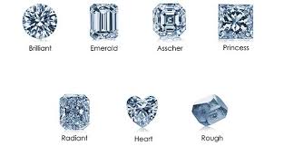 How is a pet memorial diamond created. Memorial Diamonds Prices Memorial Diamonds Selection