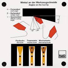 Indirekte ansteuerung eines einfach wirkenden zylinders / geroloy: Pneumatik Direkte Und Indirekte Ansteuerung Von Zylindern Hako Lehrmittel