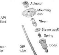 2: Basic components of valve assembly | Download Scientific ...