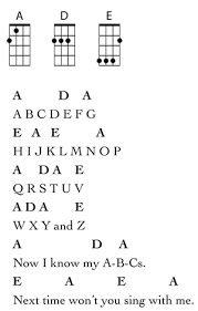 It's almost bizarre to remember how many other zeitgeisty artists like drake, madonna and the. Ukulele Songs For Kids Learn To Play Ukuleles Review Ukulele Songs Ukulele Kids Songs