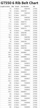 department of boost instructions lists