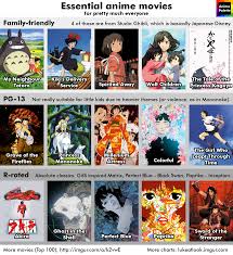 anime recommendation chart 5 0 album on imgur