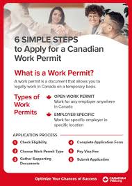 Everybody must watch this video, to know more about the information, kindly watch this video till the end. 6 Simple Steps To Apply For A Canadian Work Permit Canadianvisa Org