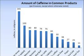 when caffeine kills energy drinks under the spotlight nbc