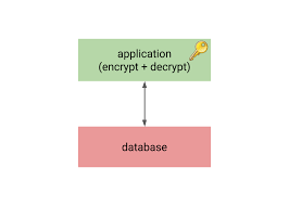 It may also mean using retirement funds from a 401k or other funds to invest in a qualified bitcoin ira. Databases Vs Encryption 2ndquadrant Postgresql