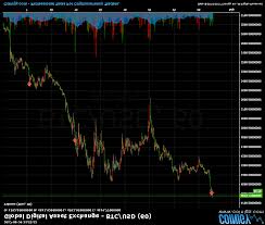 While 80% of cryptocurrency investors believe that day trading is the only way to make money in cryptocurrency, statistics show another side of it. Oneluckyflip S Crypto Trading Tips And Tricks Trading On A Btc Price Rise Steemit