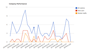 Is It Possible To Create Line Chart With Following Csv Data