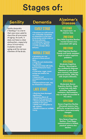 senile or old dementia differences between alzheimers