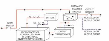 The central unit houses all the battery power for the emergency lighting system and should be sited within a dedicated room with safety and ventilation. Http Www Emergi Lite Com Usa Files Inverter Systems Catalog Pdf