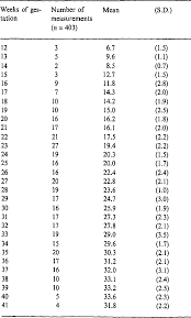 the development of a local symphysis fundal height chart in