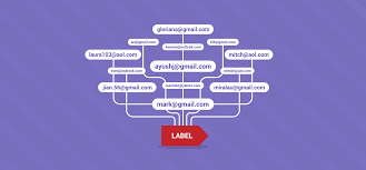Or, select the arrow next to save and select save as. How To Export Contacts From Gmail Step By Step Guide
