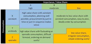), una de las primeras corporaciones importantes en usar el dominio. What Is Xyz Analysis Smartpedia T2informatik