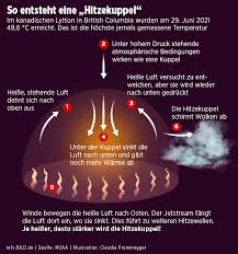 Die anhaltende hitzewelle in kanada hat offenbar zum tod von mindestens 134 menschen beigetragen. Ah8thxzqrfv95m