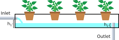 Heights Of Inlet And Outlet Pipes In Nft Set Up Gardening Landscaping Stack Exchange