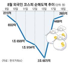 Rsi 히든 하락 다이버젼스 형성중. Eufizixsqdg1jm