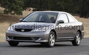 Located near the brake fluid reservoir. Fuse Box Diagram Honda Civic 2001 2006