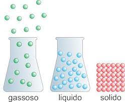 Essere in uno stato pietoso solido — 1sò·li·do agg., s.m. Sulla Materia E Sui Suoi Stati I Bambini Ci Parlano