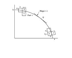 A precise definition in terms of distance from any point on the ellipse to two fixed position, called the foci of the. Computer Graphics Midpoint Ellipse Algorithm Javatpoint