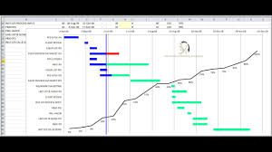 Create An Excel Gantt Basic With Progress Complete