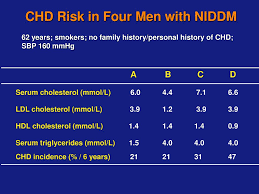 Hypercholesterolemia, also called high cholesterol, is the presence of high levels of cholesterol in the blood. The Conclusion In Addition To Conduct Of Hypertriglyceridemia Ldl Cholesterol Normal Range Mmol L Canada