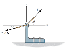 Parallelogram law of forces states that if any two given forces acting at a point are indicated in magnitude and direction by the two contiguous sides of a parallelogram, then their outcome is signified in magnitude and direction calculate the resultant force vector using parallelogram law of forces. Magnitude Of The Resultant Force Is To Be 500 N Question Solutions