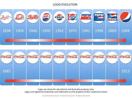 1898 คิดค้นขึ้นมาเพื่อใช้เป็นยาในร้านขายยาของนาย คาเลบ แบรดแฮม (caleb d. Archvin On Twitter Newtvpage à¸§ à¸§ à¸'à¸™à¸²à¸à¸²à¸£à¹‚à¸¥à¹‚à¸ Pepsi Coca Cola Cr Andrew Szabo Http T Co 77fhfmwl7g